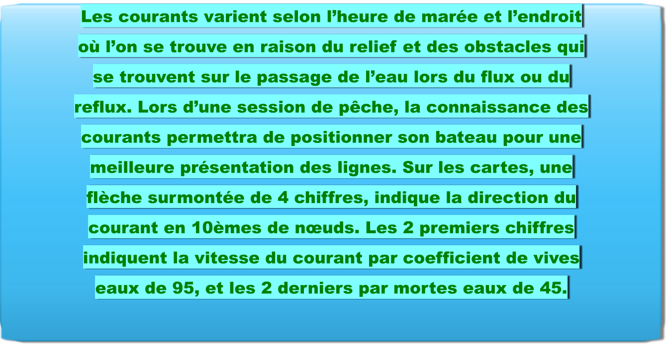 Les courants varient selon l’heure de marée et l’endroit où l’on se trouve en raison du relief et des obstacles qui se trouvent sur le passage de l’eau lors du flux ou du reflux. Lors d’une session de pêche, la connaissance des courants permettra de positionner son bateau pour une meilleure présentation des lignes. Sur les cartes, une flèche surmontée de 4 chiffres, indique la direction du courant en 10èmes de nœuds. Les 2 premiers chiffres indiquent la vitesse du courant par coefficient de vives eaux de 95, et les 2 derniers par mortes eaux de 45.