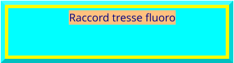 Raccord tresse fluoro