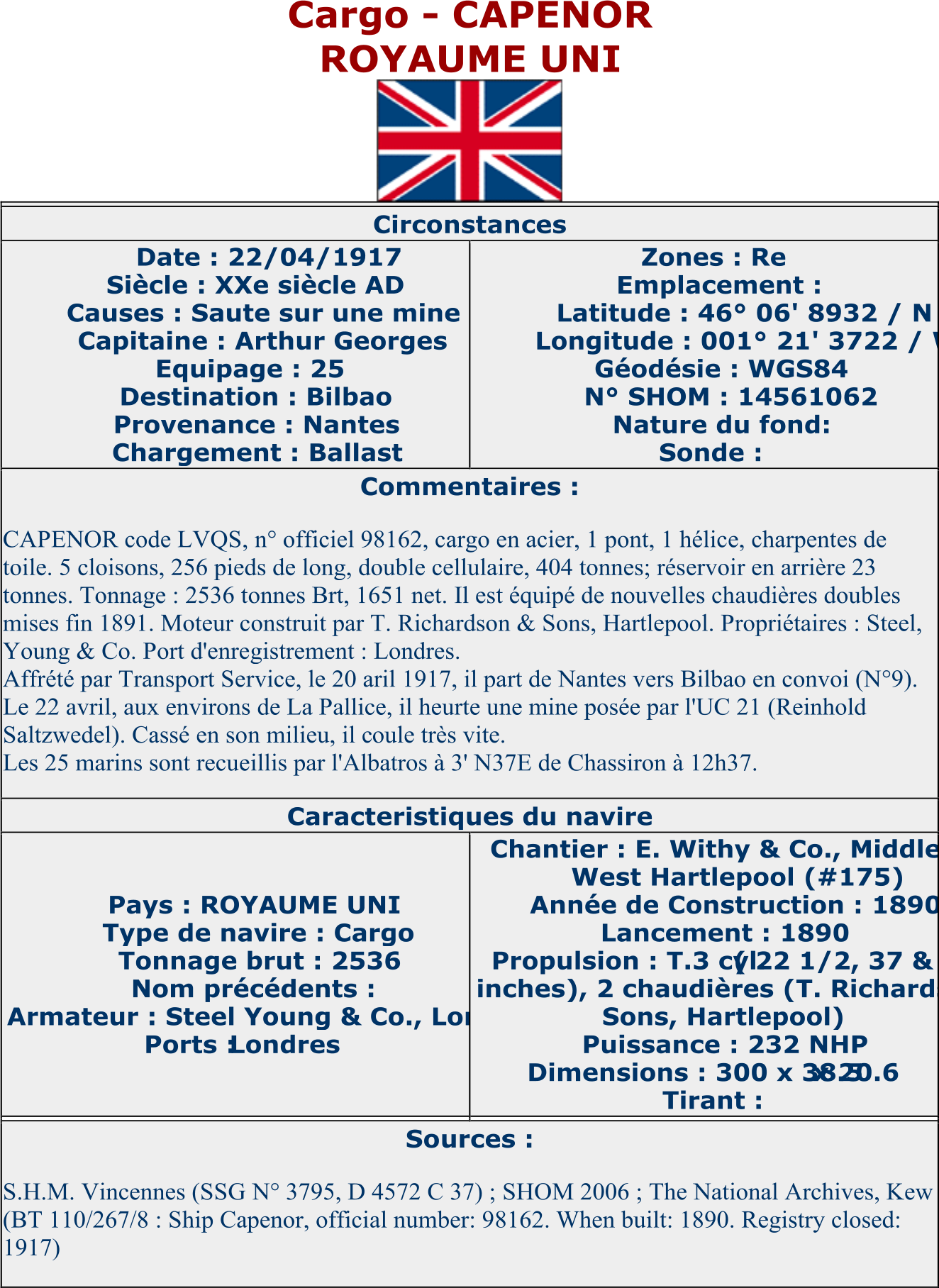 Cargo  - CAPENOR ROYAUME UNI Circonstances   Date : 22/04/1917   Siècle : XXe siècle AD   Causes : Saute sur une mine   Capitaine : Arthur Georges   Equipage : 25   Destination : Bilbao   Provenance : Nantes   Chargement : Ballast   Zones : Re   Emplacement :   Latitude : 46° 06' 8932 / N   Longitude : 001° 21' 3722 / W   Géodésie : WGS84   N° SHOM : 14561062   Nature du fond:   Sonde :   Commentaires :   CAPENOR code LVQS, n° officiel 98162, cargo en acier, 1 pont, 1 hélice, charpentes de  toile. 5 cloisons, 256 pieds de  long, double cellulaire, 404 tonnes; réservoir en arrière 23  tonnes. Tonnage : 2536 tonnes Brt, 1651 net. Il est équipé de nouvelles chaudières doubles  mises fin 1891. Moteur construit par T. Richardson & Sons, Hartlepool. Propriétaires : Steel,  Young & Co . Port d'enregistrement : Londres.   Affrété par Transport Service, le 20 aril 1917, il part de Nantes vers Bilbao en convoi (N°9).   Le 22 avril, aux environs de La Pallice, il heurte une mine posée par l'UC 21 (Reinhold  Saltzwedel). Cassé en son milieu, il c oule très vite.   Les 25 marins sont recueillis par l'Albatros à 3' N37E de Chassiron à 12h37.   Caracteristiques du navire   Pays : ROYAUME UNI   Type de navire : Cargo   Tonnage brut : 2536   Nom précédents :   Armateur : Steel Young & Co., Londres   Ports :  Londres   Chantier : E. Withy & Co., Middleton,  West Hartlepool (#175)   Année de Construction : 1890   Lancement : 1890   Propulsion : T.3 cyl.  ( 22 1/2, 37 & 61  inches), 2 chaudières (T. Richardson &  Sons, Hartlepool)   Puissance : 232 NHP   Dimensions : 300 x 38.5  x 20.6   Tirant :   Sources :   S.H.M. Vincennes (SSG N° 3795, D 4572 C 37) ; SHOM 2006 ; The National Archives, Kew  (BT 110/267/8 : Ship Capenor, official number: 98162.  When built: 1890. Registry closed:  1917)