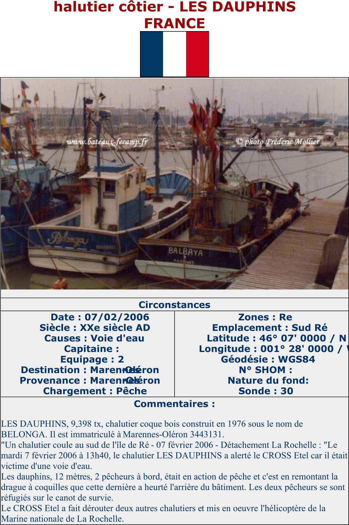 halutier côtier  - LES DAUPHINS FRANCE   Circonstances   Date : 07/02/2006   Siècle : XXe siècle AD   Causes : Voie d'eau   Capitaine :   Equipage : 2   Destination : Marennes - Oléron   Provenance : Marennes - Oléron   Chargement : Pêche   Zones : Re   Emplacement : Sud Ré   Latitude : 46° 07' 0000 / N   Longitude : 001° 28' 0000 / W   Géodésie : WGS84   N° SHOM :   Nature du fond:   Sonde : 30   Commentaires :   LES DAUPHINS, 9,398 tx, chalutier coque bois construit en 1976 sous le nom de  BELONGA. Il est immatriculé à  Marennes - Oléron 3443131.   "Un chalutier coule au sud de l'île de Ré  -   07 février 2006  -   Détachement La Rochelle : "Le  mardi 7 février 2006 à 13h40, le chalutier LES DAUPHINS a alerté le CROSS Etel car il était  victime d'une voie d'eau.   Les dauphins, 12 mètr es, 2 pêcheurs à bord, était en action de pêche et c'est en remontant la  drague à coquilles que cette dernière a heurté l'arrière du bâtiment. Les deux pêcheurs se sont  réfugiés sur le canot de survie.   Le CROSS Etel a fait dérouter deux autres chalutiers e t mis en oeuvre l'hélicoptère de la  Marine nationale de La Rochelle.
