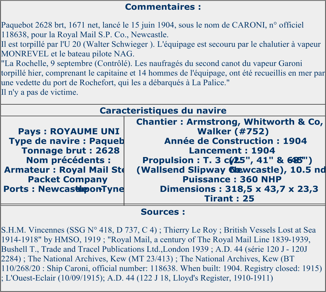 Commentaires :   Paquebot 2628 brt, 1671 net, lancé le 15 juin 1904, sous le nom de CARONI, n° officiel  118638, pour la Royal Mail S.P. Co., Newcastle.   Il est torpillé par l'U 20 (Walter Schwieger ). L'équipage est secouru par le chalutier à vapeur  MONREVEL et le bateau pilote NAG.   "La Rochelle, 9 septembre (Contrôlé). Les naufragés du second canot du vapeur Garoni  torpillé hier, comprenant le capitaine e t 14 hommes de l'équipage, ont été recueillis en mer par  une vedette du port de Rochefort, qui les a débarqués à La Palice."   Il n'y a pas de victime.   Caracteristiques du navire   Pays : ROYAUME UNI   Type de navire : Paquebot   Tonnage brut : 2628   Nom précédents :   Armateur : Royal Mail Steam  Packet Company   Ports : Newcastle - upon - Tyne   Chantier : Armstrong, Whitworth & Co, Low  Walker (#752)   Année de Construction : 1904   Lancement : 1904   Propulsion : T. 3 cyl.  (25", 41" & 68" - 45")  (Wallsend Slipway Co.  Newcastle), 10.5 nds   Puissance : 360 NHP   Dimensions : 318,5 x 43,7 x 23,3   Tirant : 25   Sources :   S.H.M. Vincennes (SSG N° 418, D 737, C 4) ; Thierry Le Roy ; British Vessels Lost at Sea  1914 - 1918" by HMSO, 1919 ; "Royal Mail, a century of The Royal Mail Line 1839 - 1939,  Bushell T., Trade and Tracel Publications Ltd.,London 1939 ; A.D. 44 (série 120 J  -   120J  2284) ; The National Archives, Kew (MT 23/413) ; The National Archives, Kew (BT  110/268/20 : Ship Caroni, official number: 118638. When built: 1904. Registry closed: 1915)  ; L'Ouest - Eclair (10/09/1915); A.D. 44 (122 J 18, Lloyd's Register, 1910 - 1911)