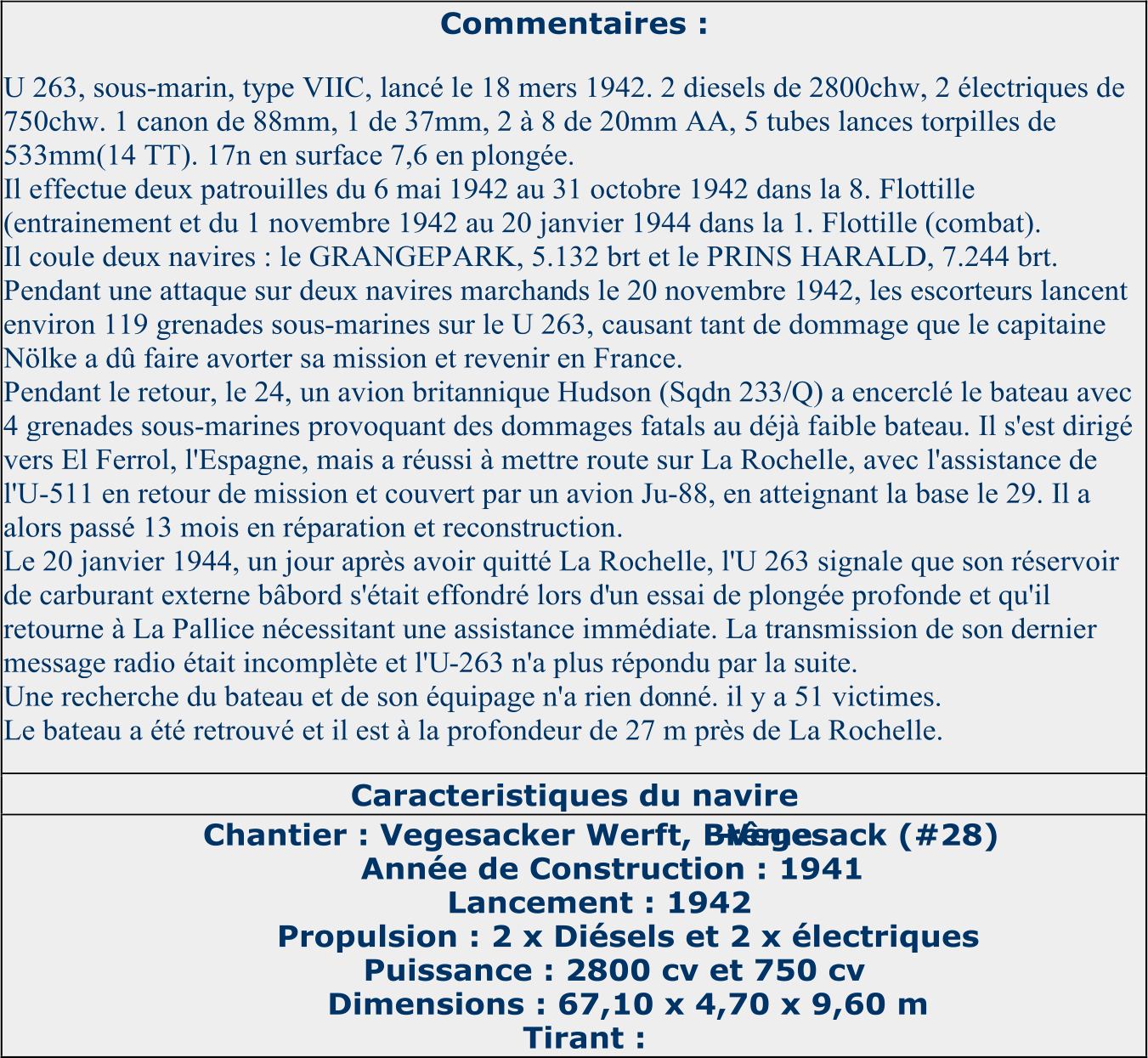 Commentaires :   U 263, sous - marin, type VIIC, lancé le 18 mers 1942. 2 diesels de 2800chw, 2 électriques de  750chw. 1 canon de 88mm, 1 de 37mm, 2 à 8 de 20mm AA, 5 tubes lances torpilles de  533mm(14 TT). 17n en surface 7,6 en plongée.   Il effectue deux patrouilles du 6 mai   1942 au 31 octobre 1942 dans la 8. Flottille  (entrainement et du 1 novembre 1942 au 20 janvier 1944 dans la 1. Flottille (combat).   Il coule deux navires : le GRANGEPARK, 5.132 brt et le PRINS HARALD, 7.244 brt.   Pendant une attaque sur deux navires marchan ds le 20 novembre 1942, les escorteurs lancent  environ 119 grenades sous - marines sur le U 263, causant tant de dommage que le capitaine  Nölke a dû faire avorter sa mission et revenir en France.   Pendant le retour, le 24, un avion britannique Hudson (Sqdn 23 3/Q) a encerclé le bateau avec  4 grenades sous - marines provoquant des dommages fatals au déjà faible bateau. Il s'est dirigé  vers El Ferrol, l'Espagne, mais a réussi à mettre route sur La Rochelle, avec l'assistance de  l'U - 511 en retour de mission et couve rt par un avion Ju - 88, en atteignant la base le 29. Il a  alors passé 13 mois en réparation et reconstruction.   Le 20 janvier 1944, un jour après avoir quitté La Rochelle, l'U 263 signale que son réservoir  de carburant externe bâbord s'était effondré lors d' un essai de plongée profonde et qu'il  retourne à La Pallice nécessitant une assistance immédiate. La transmission de son dernier  message radio était incomplète et l'U - 263 n'a plus répondu par la suite.   Une recherche du bateau et de son équipage n'a rien do nné. il y a 51 victimes.   Le bateau a été retrouvé et il est à la profondeur de 27 m près de La Rochelle.   Caracteristiques du navire   Chantier : Vegesacker Werft, Brême - Vegesack (#28)   Année de Construction : 1941   Lancement : 1942   Propulsion : 2 x Diésels et 2 x électriques   Puissance : 2800 cv et 750 cv   Dimensions : 67,10 x 4,70 x 9,60 m   Tirant :