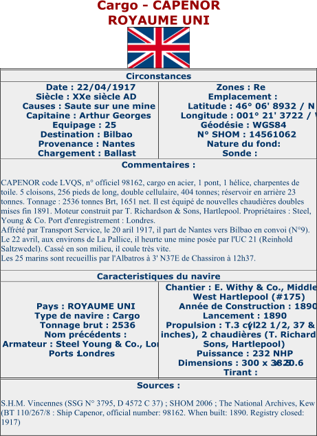 Cargo  - CAPENOR ROYAUME UNI Circonstances   Date : 22/04/1917   Siècle : XXe siècle AD   Causes : Saute sur une mine   Capitaine : Arthur Georges   Equipage : 25   Destination : Bilbao   Provenance : Nantes   Chargement : Ballast   Zones : Re   Emplacement :   Latitude : 46° 06' 8932 / N   Longitude : 001° 21' 3722 / W   Géodésie : WGS84   N° SHOM : 14561062   Nature du fond:   Sonde :   Commentaires :   CAPENOR code LVQS, n° officiel 98162, cargo en acier, 1 pont, 1 hélice, charpentes de  toile. 5 cloisons, 256 pieds de  long, double cellulaire, 404 tonnes; réservoir en arrière 23  tonnes. Tonnage : 2536 tonnes Brt, 1651 net. Il est équipé de nouvelles chaudières doubles  mises fin 1891. Moteur construit par T. Richardson & Sons, Hartlepool. Propriétaires : Steel,  Young & Co . Port d'enregistrement : Londres.   Affrété par Transport Service, le 20 aril 1917, il part de Nantes vers Bilbao en convoi (N°9).   Le 22 avril, aux environs de La Pallice, il heurte une mine posée par l'UC 21 (Reinhold  Saltzwedel). Cassé en son milieu, il c oule très vite.   Les 25 marins sont recueillis par l'Albatros à 3' N37E de Chassiron à 12h37.   Caracteristiques du navire   Pays : ROYAUME UNI   Type de navire : Cargo   Tonnage brut : 2536   Nom précédents :   Armateur : Steel Young & Co., Londres   Ports :  Londres   Chantier : E. Withy & Co., Middleton,  West Hartlepool (#175)   Année de Construction : 1890   Lancement : 1890   Propulsion : T.3 cyl.  ( 22 1/2, 37 & 61  inches), 2 chaudières (T. Richardson &  Sons, Hartlepool)   Puissance : 232 NHP   Dimensions : 300 x 38.5  x 20.6   Tirant :   Sources :   S.H.M. Vincennes (SSG N° 3795, D 4572 C 37) ; SHOM 2006 ; The National Archives, Kew  (BT 110/267/8 : Ship Capenor, official number: 98162.  When built: 1890. Registry closed:  1917)