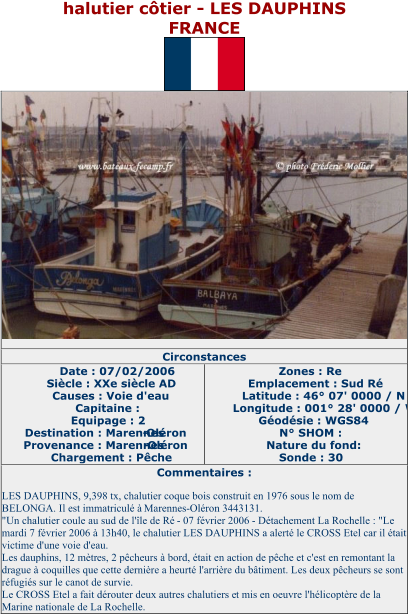 halutier côtier  - LES DAUPHINS FRANCE   Circonstances   Date : 07/02/2006   Siècle : XXe siècle AD   Causes : Voie d'eau   Capitaine :   Equipage : 2   Destination : Marennes - Oléron   Provenance : Marennes - Oléron   Chargement : Pêche   Zones : Re   Emplacement : Sud Ré   Latitude : 46° 07' 0000 / N   Longitude : 001° 28' 0000 / W   Géodésie : WGS84   N° SHOM :   Nature du fond:   Sonde : 30   Commentaires :   LES DAUPHINS, 9,398 tx, chalutier coque bois construit en 1976 sous le nom de  BELONGA. Il est immatriculé à  Marennes - Oléron 3443131.   "Un chalutier coule au sud de l'île de Ré  -   07 février 2006  -   Détachement La Rochelle : "Le  mardi 7 février 2006 à 13h40, le chalutier LES DAUPHINS a alerté le CROSS Etel car il était  victime d'une voie d'eau.   Les dauphins, 12 mètr es, 2 pêcheurs à bord, était en action de pêche et c'est en remontant la  drague à coquilles que cette dernière a heurté l'arrière du bâtiment. Les deux pêcheurs se sont  réfugiés sur le canot de survie.   Le CROSS Etel a fait dérouter deux autres chalutiers e t mis en oeuvre l'hélicoptère de la  Marine nationale de La Rochelle.